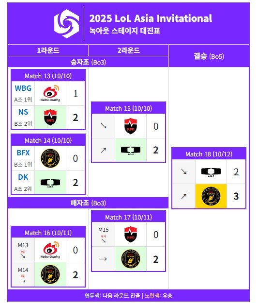 롤) 뭐지 구단 컬러 같은건가_1.png