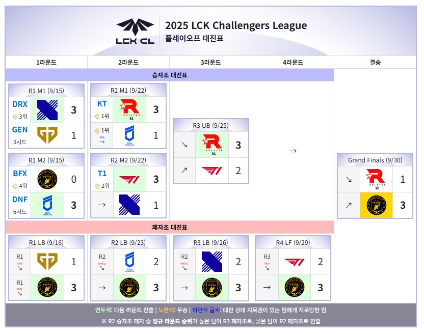 롤) 뭐지 구단 컬러 같은건가_2.png