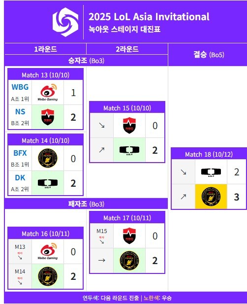 롤]피어엑스는 팀 컨셉이 도장깨기네_1.jpg