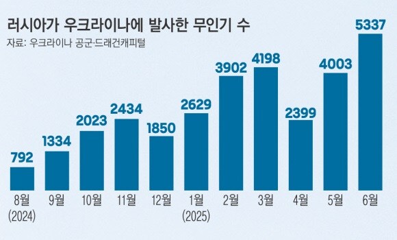 이란>러시아>북한? 하늘에서 오토바이 소리 나면 긴장해야하는 이유_7.jpg