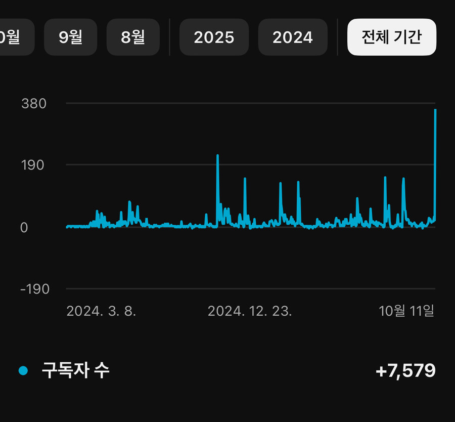 올해안에 유튜브 구독자 만명 찍어야지_1.jpg