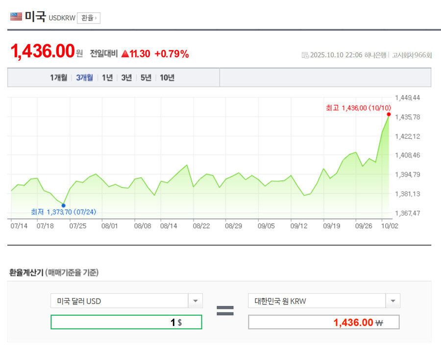 환율은 언제쯤 떨어져 줄라나_1.jpg