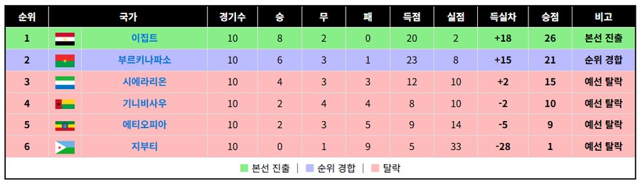 아시아 4차예선과, 아프리카 예선_4.png