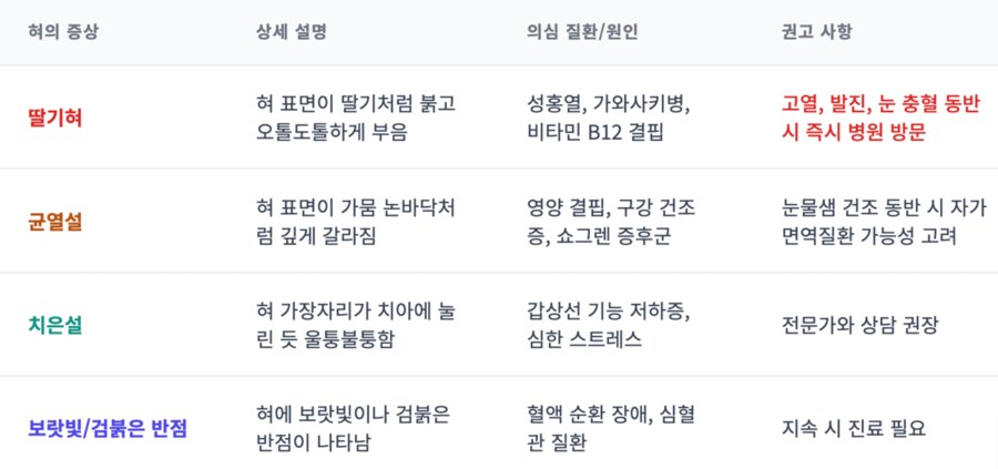 혀 상태로 보는 건강 신호_1.png