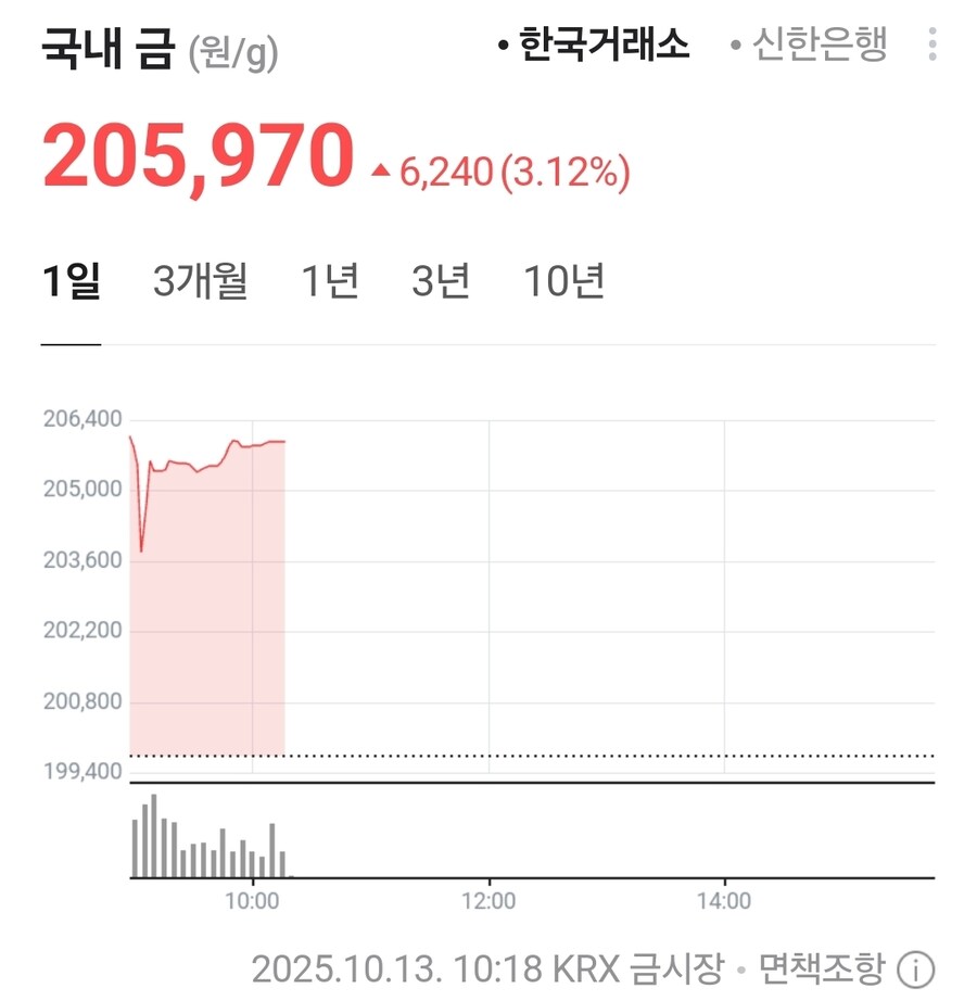 오늘의 금과 환율 시황_1.jpg