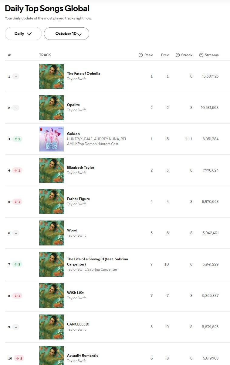 테일러 스위프트 팬들이 케데헌 골든에 빡친 이유_1.jpg