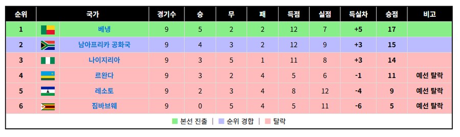 아시아 4차예선과, 아프리카 예선_6.png