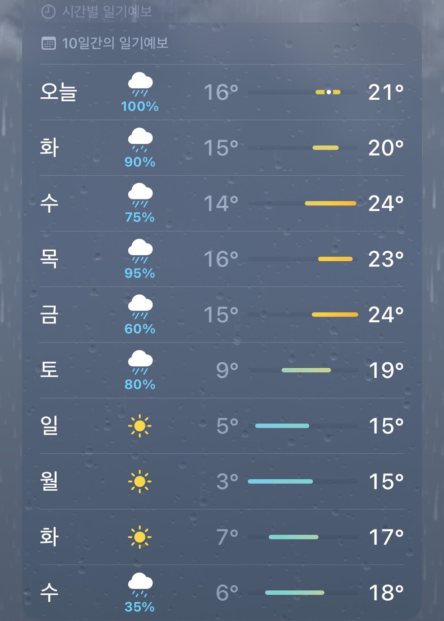 날씨)경기도의 다음주_1.jpg
