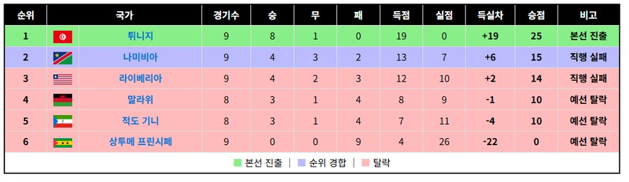 아시아 4차예선과, 아프리카 예선_12.png