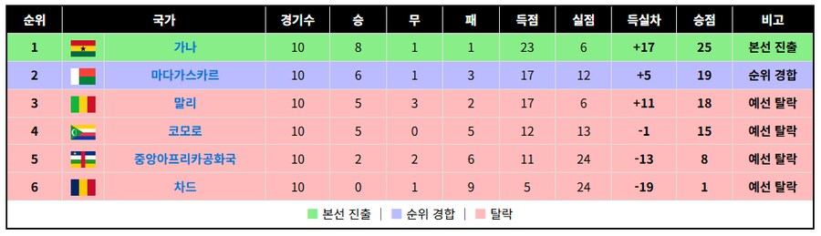 아시아 4차예선과, 아프리카 예선_13.png