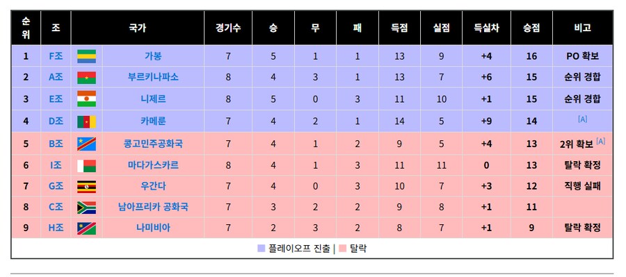 아시아 4차예선과, 아프리카 예선_14.png