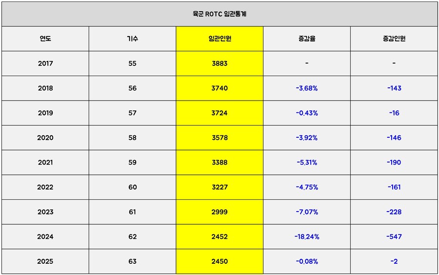 초급장교, 부사관들이 가장 현타오는 말_4.jpg