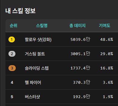마비m) 이번에 dps 측정 처음 해봤는데_1.png