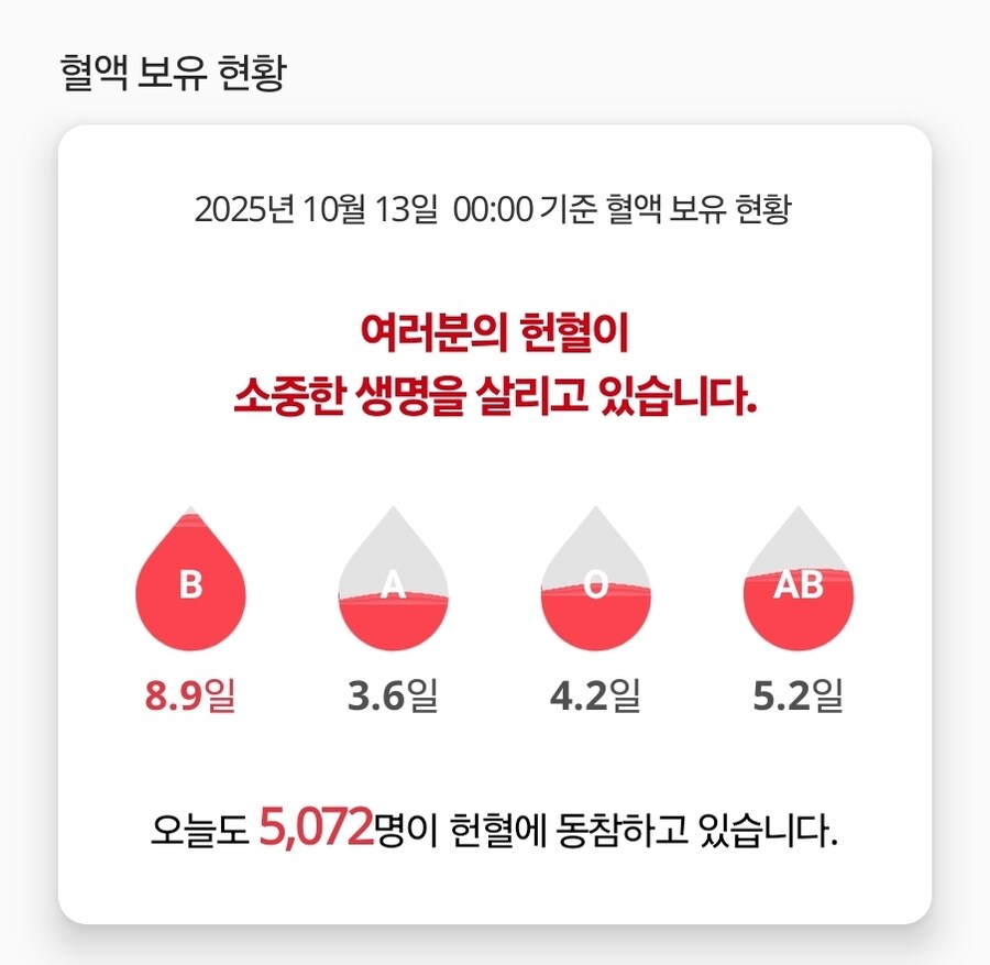 헌혈원에서 혈액 부족하다고 헌혈독려 문자오네_1.jpg