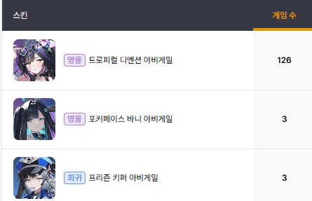 이터널리턴) 주로하는 실험체로 성격이 바뀐다구요?_1.png