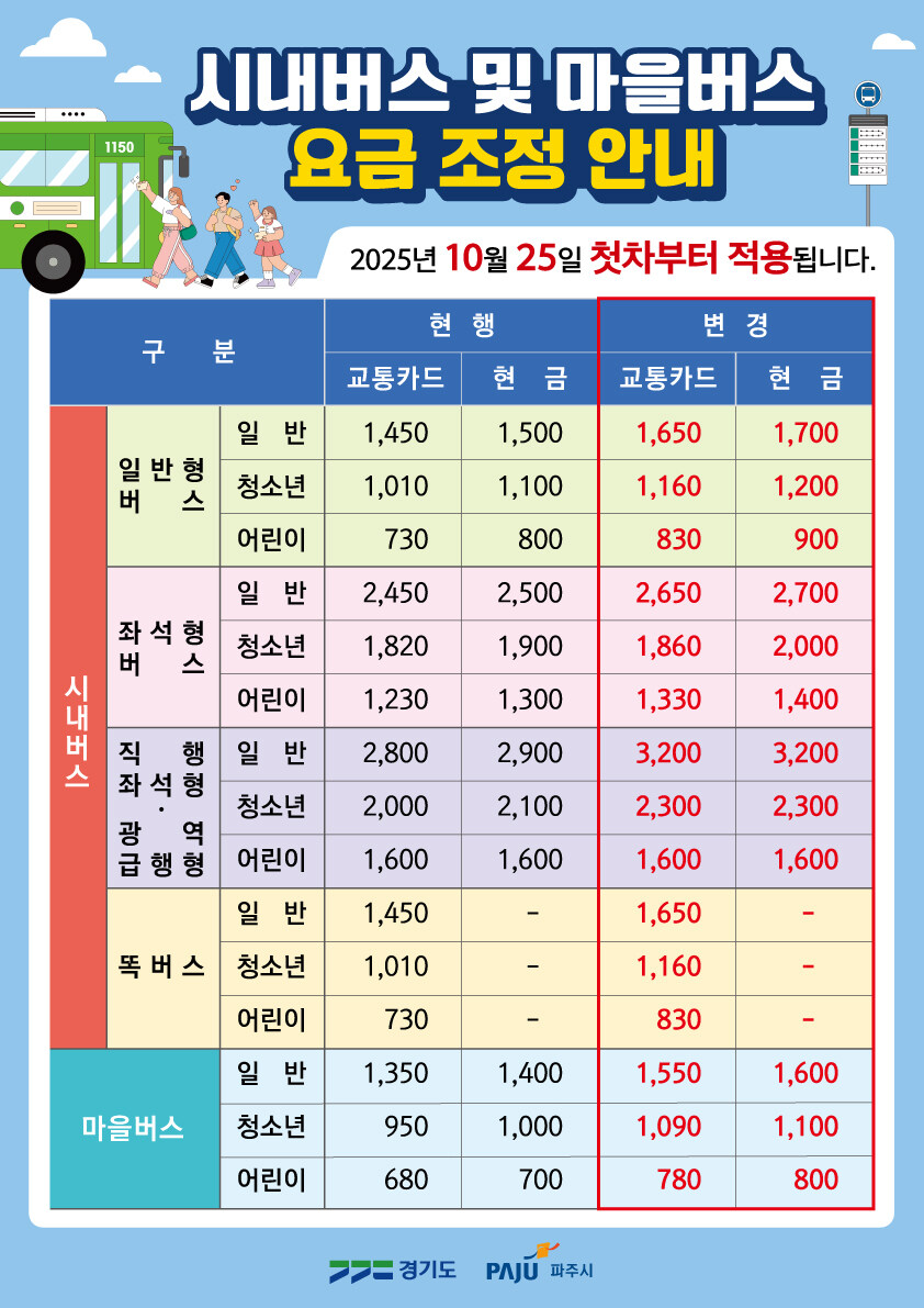 경기버스 요금인상_1.jpg