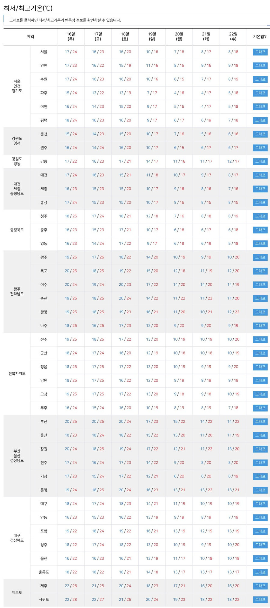 다음주 19일 온도 예상.jpg_1.jpg