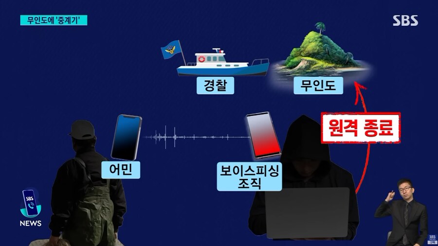 중국 보이스피싱 조직 검거, 한국 어민들이 범죄조직에 협조._3.jpg