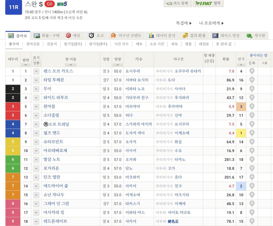 말딸,경마) 오늘 G2 스완 스테이크스 우승은 오프 트레일_1.jpg