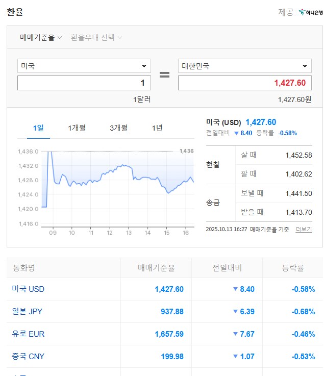 오늘 금 환율 다 미쳤었구나_1.png