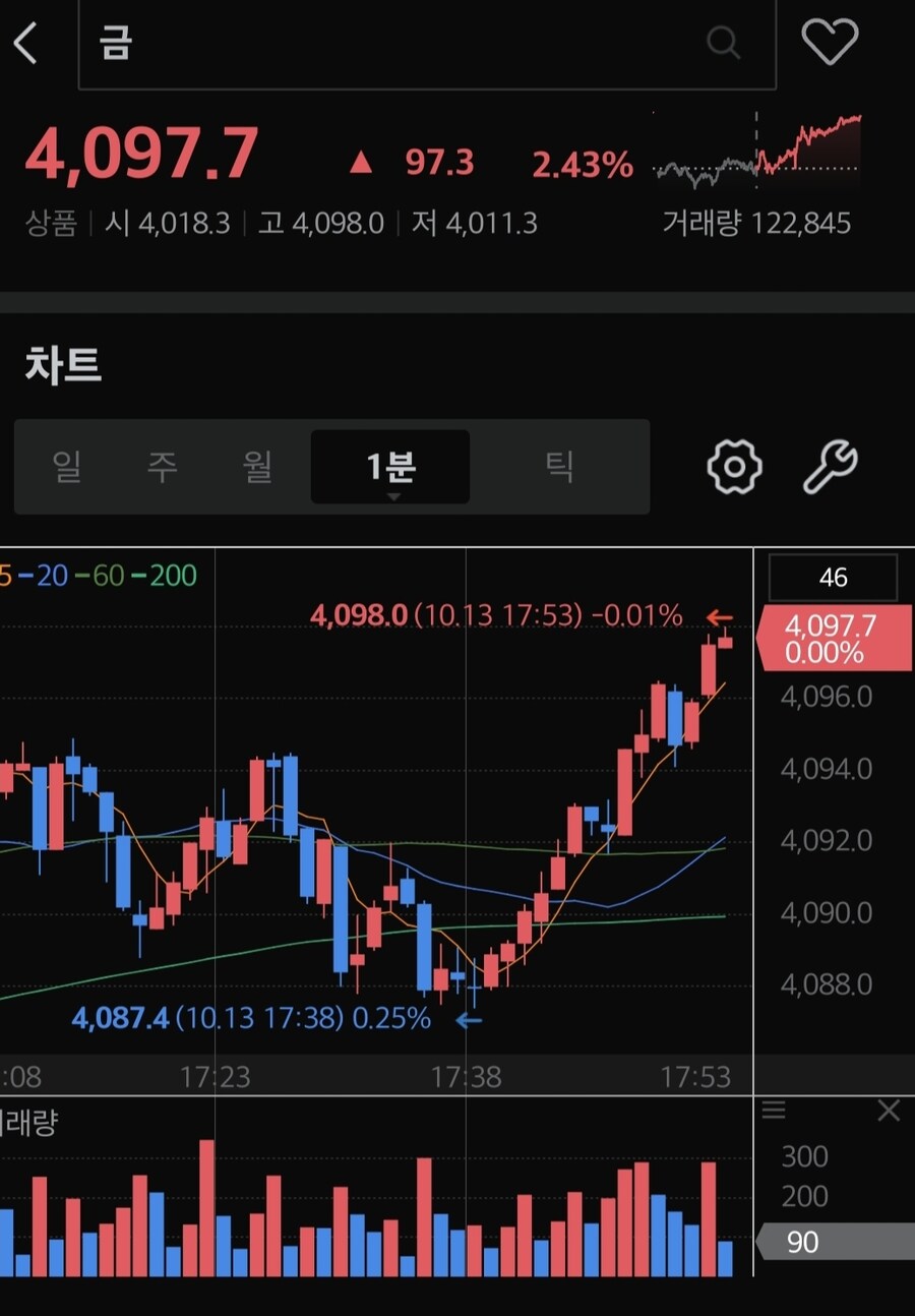 금값 미쳤어_1.jpg