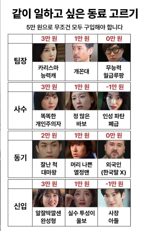 5만원으로 동료 고르기_1.jpg