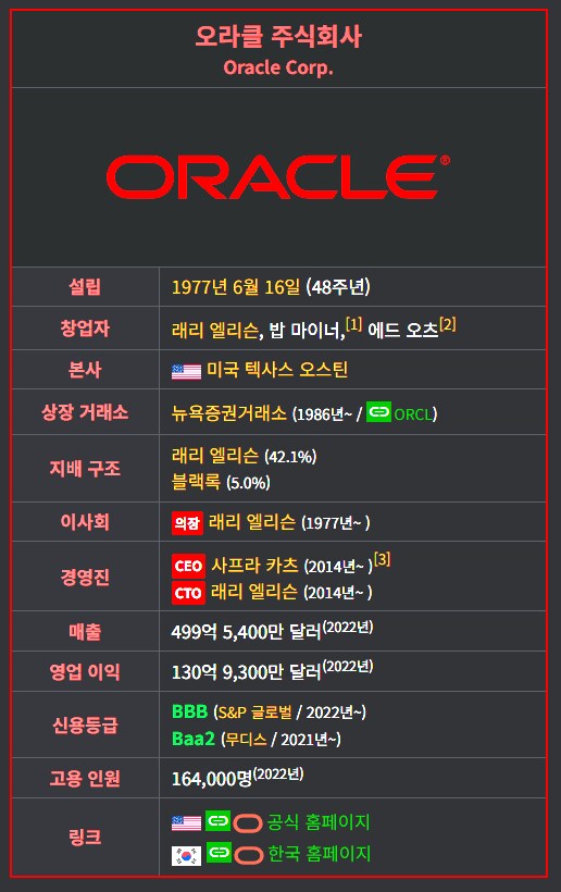 미장) 나스닥100에만 투자하면 의외로 투자 안되는 기업_1.png