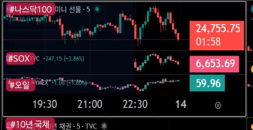 미장)장이 쓸데없이 변동성만 강한거같다.._1.png