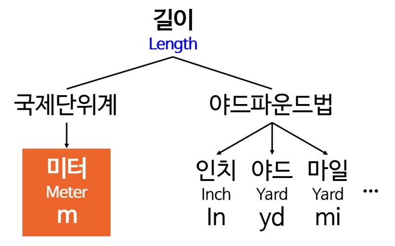 그램쟁이가 제일 무서워 하는 것_1.png