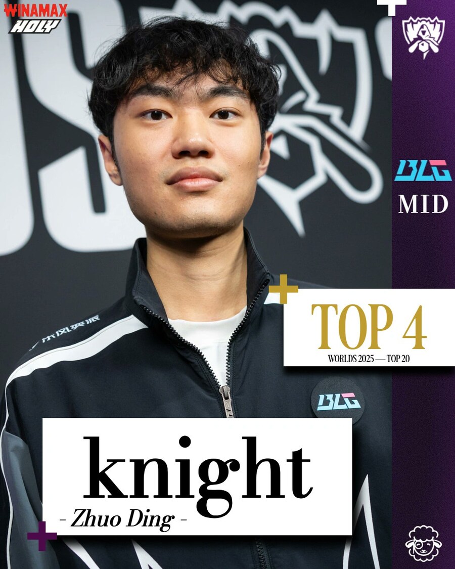 롤) 쉬프 e스포츠에서 매긴 탑20 월즈 참전선수들_5.jpg