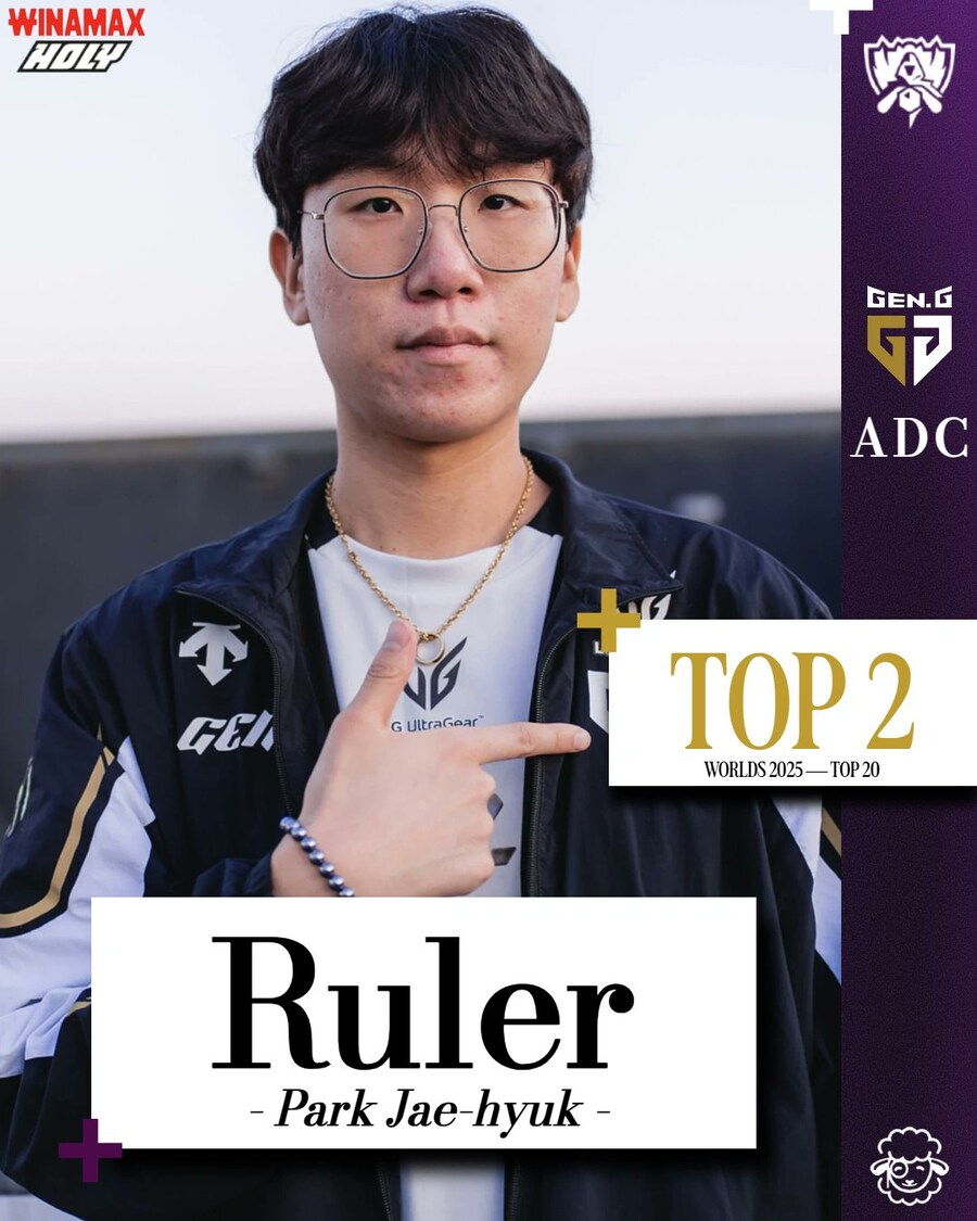 롤) 쉬프 e스포츠에서 매긴 탑20 월즈 참전선수들_7.jpg