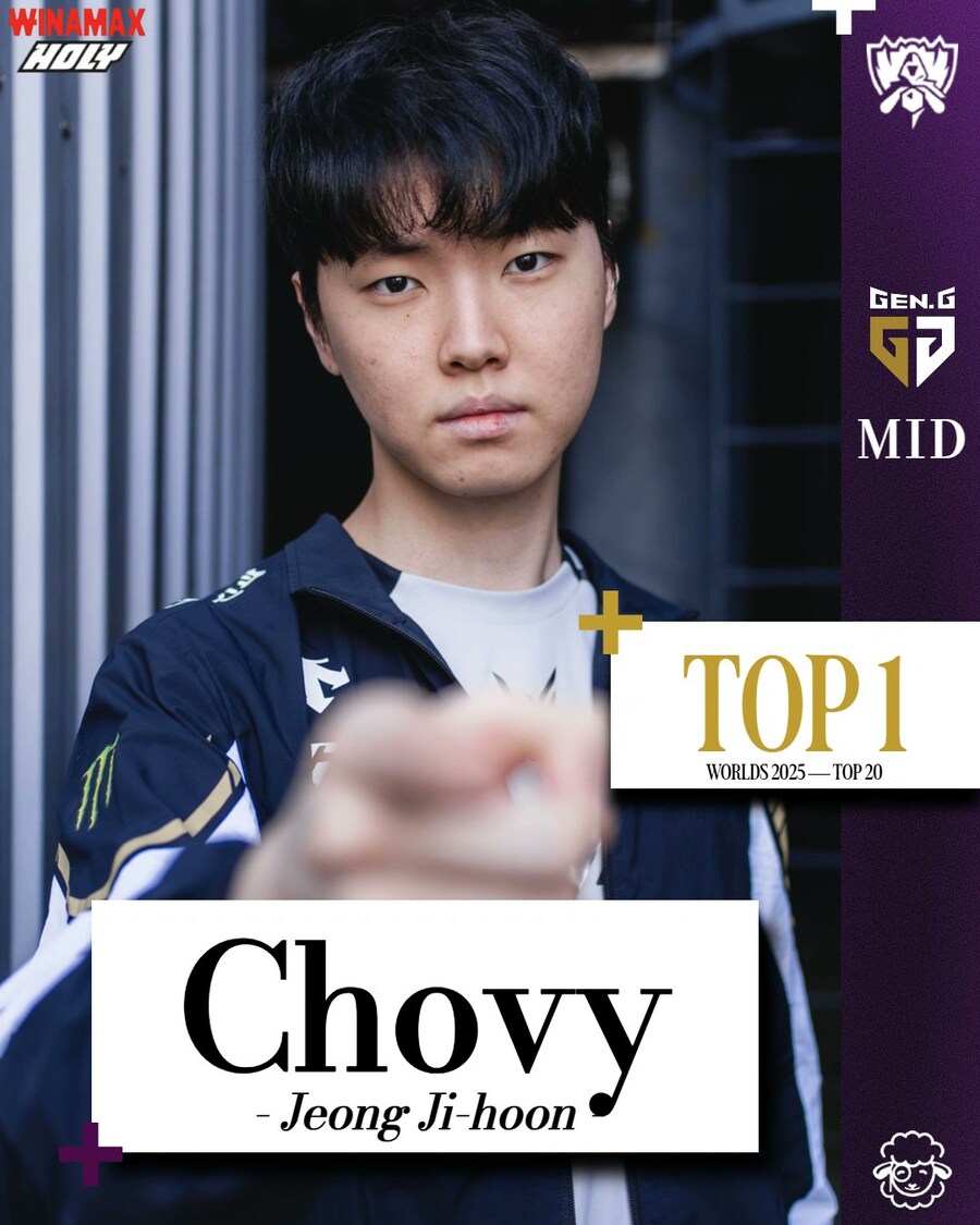 롤) 쉬프 e스포츠에서 매긴 탑20 월즈 참전선수들_8.jpg