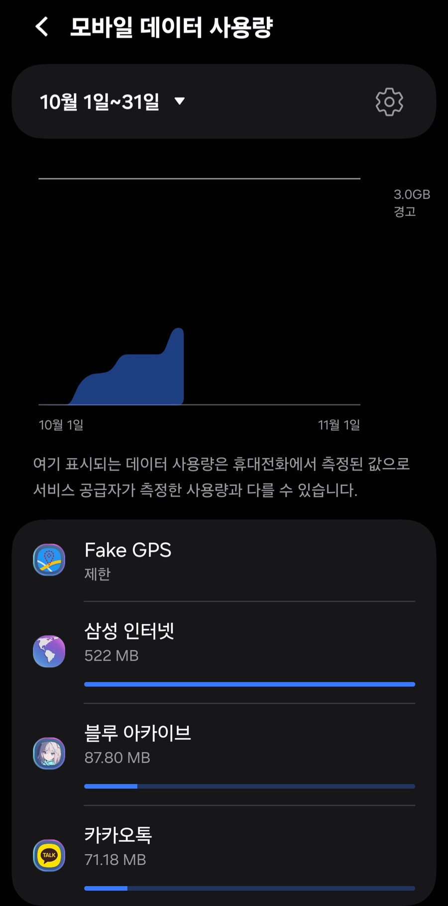 유게이들아 데이터 얼마짜리 요금제 씀?_1.jpg
