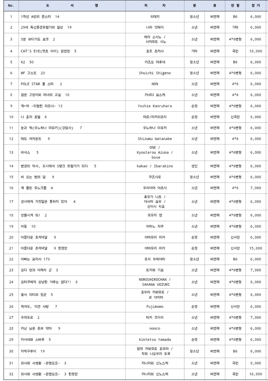 ㈜학산문화사 단행본 출시 예정표 (2025년 11월 1주차)_1.jpg