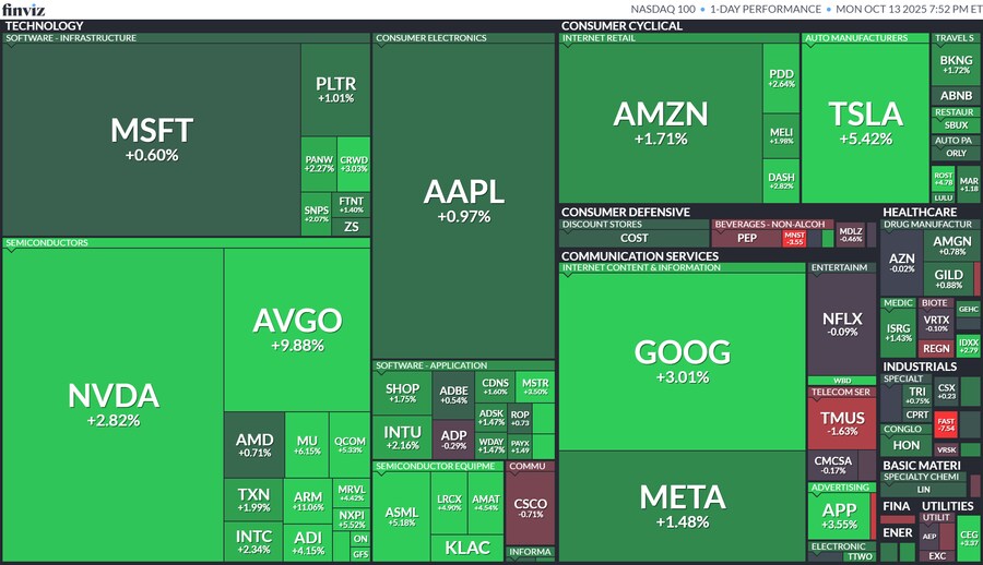 오늘의 S&P500, world, crypto, future, ETF 맵_3.png