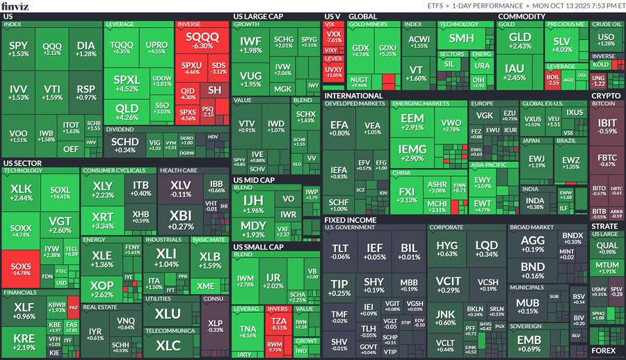 오늘의 S&P500, world, crypto, future, ETF 맵_8.png