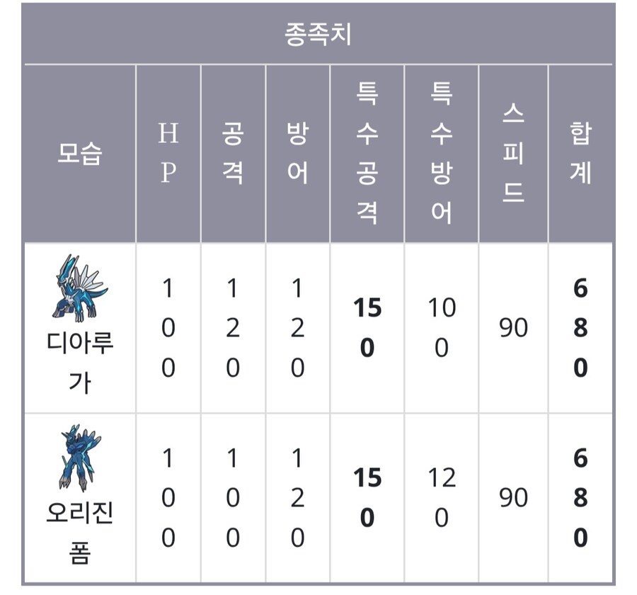 포켓몬) 유출) 메가니움이 메진하면 얼마나 강해지는가_3.jpg