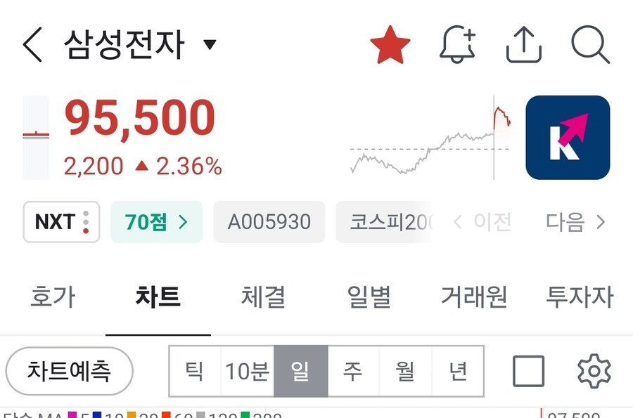 삼성전자 93500!! 석방이다._1.jpg