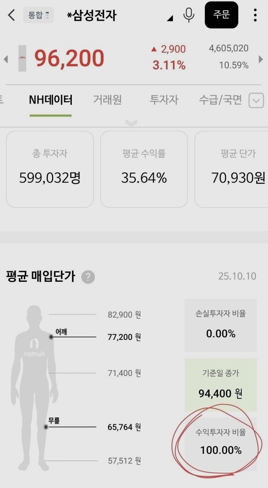 역대급 반도체 슈퍼사이클로 삼성전자 전원 석방_2.jpg