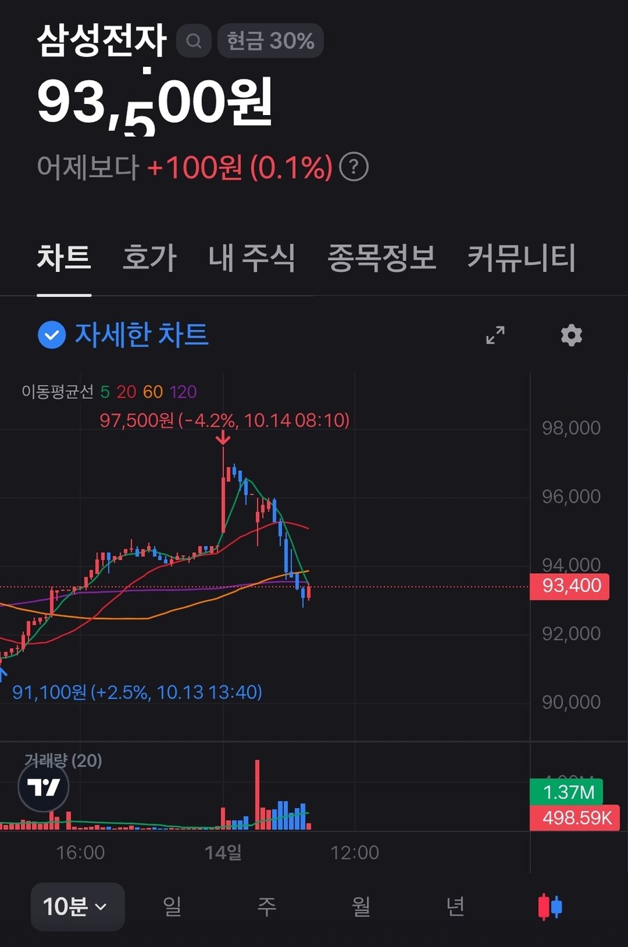 뭐야 삼전 전원 구조했다 카더만_1.jpg