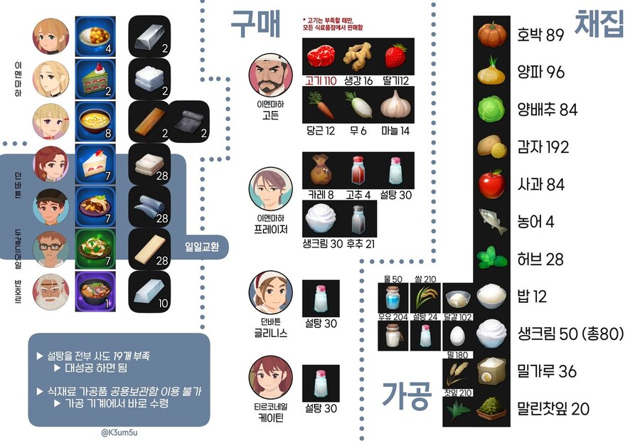 마비m) 현 기준 물물교환표.jpg_1.jpg