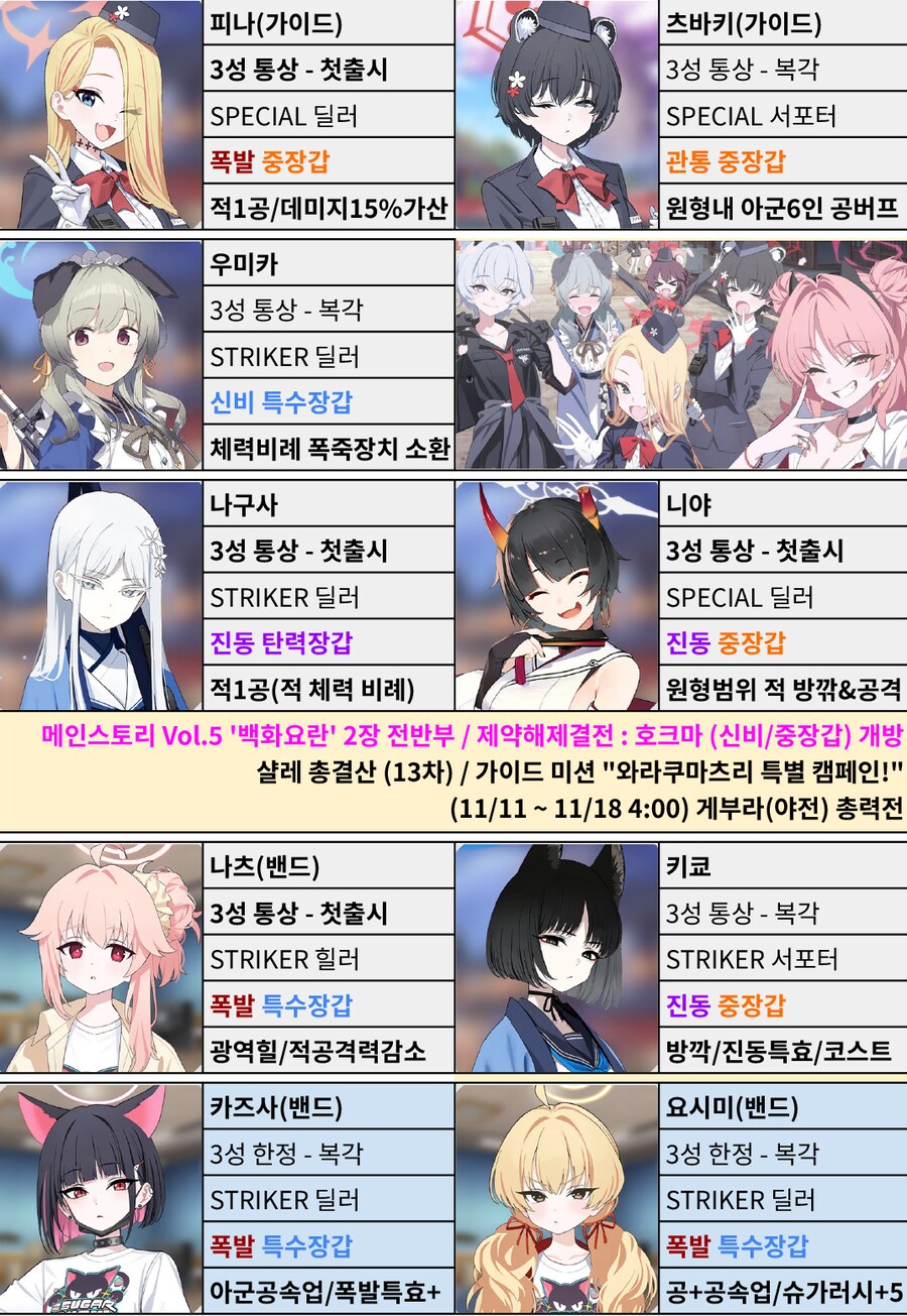 (블루아카) 4.5주년까지 청휘석 존버하려고 했는데._1.png
