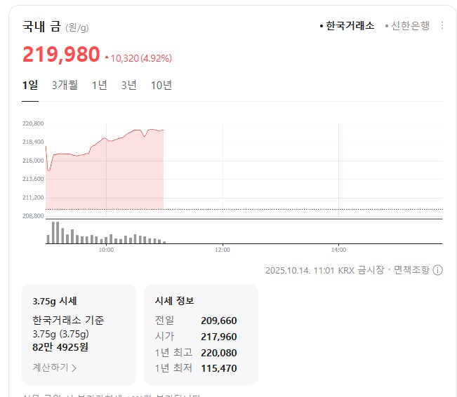 금값 또또또또 사상최고치 경신_1.png