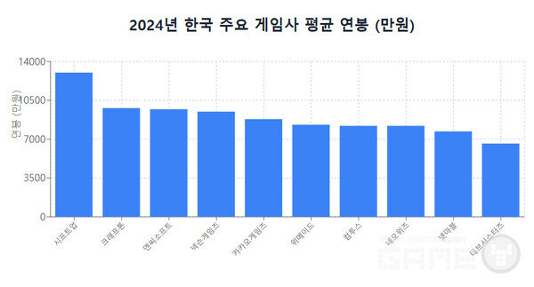 한국 중국 게임 회사 관련해서 글을 쓰고 싶은데_1.jpg