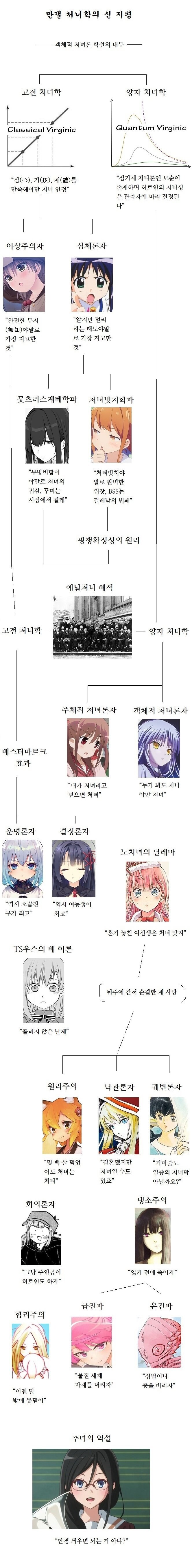 처녀론에 대한 신 지평.jpg_1.jpg