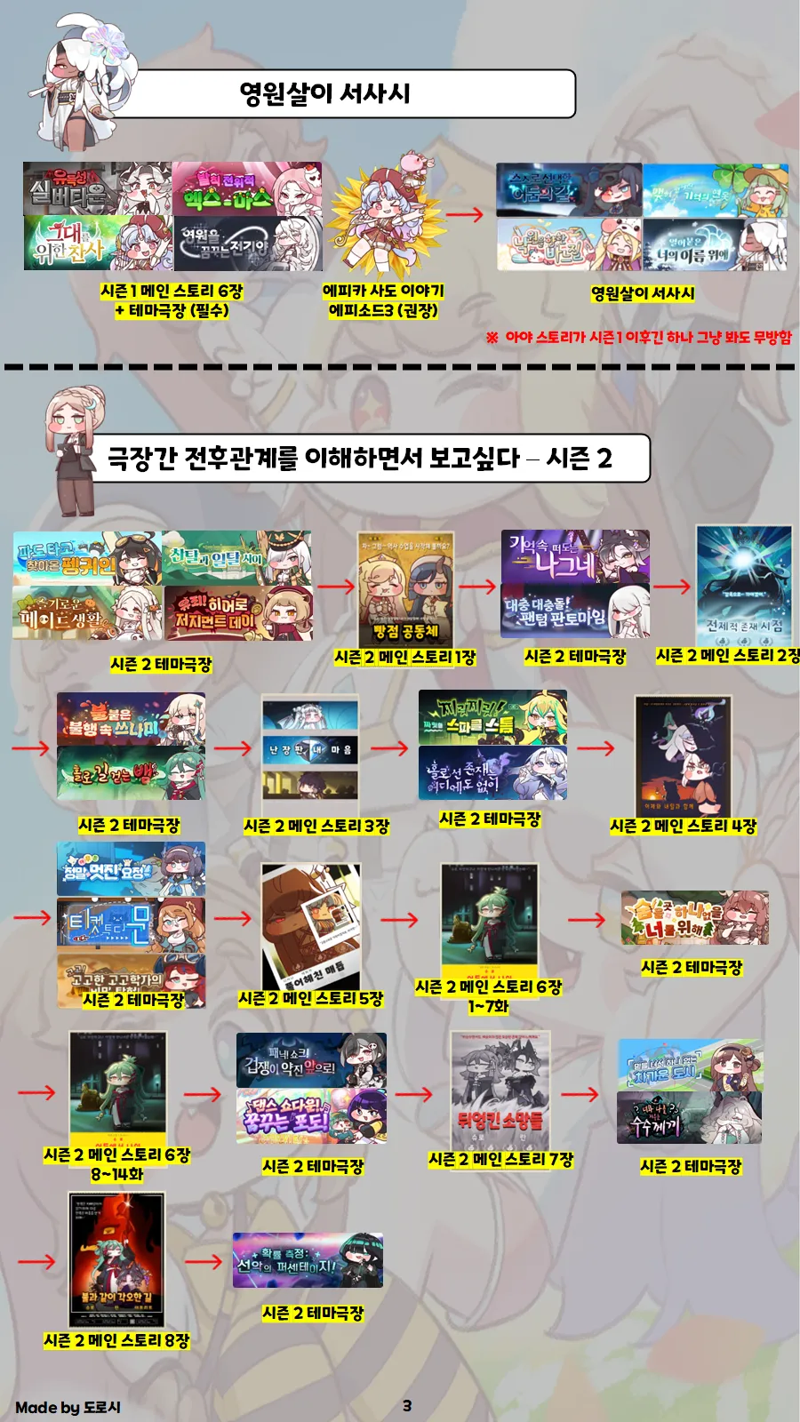 [트릭컬]봐야할 스토리 아직도 한참 남았네_3.webp