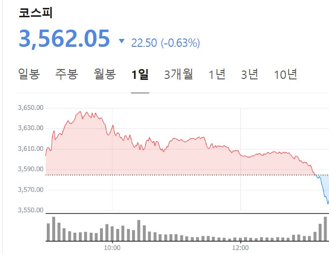 주식)오늘 주식 산 사람 당장 손 들어_1.png