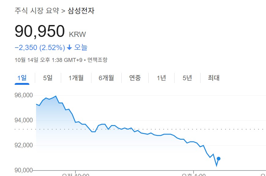 삼전 구조대가 왔다고? 이익이 나지 않았으니 타지 않겠다!_1.png