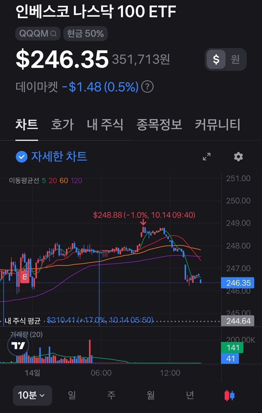 트럼프랑 시진핑 둘이서 증시 시장을 가지고 노는구만_1.jpg