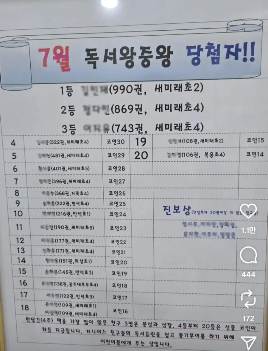 심각하다는 요즘 초등학생들 독서량 근황.jpg_1.webp